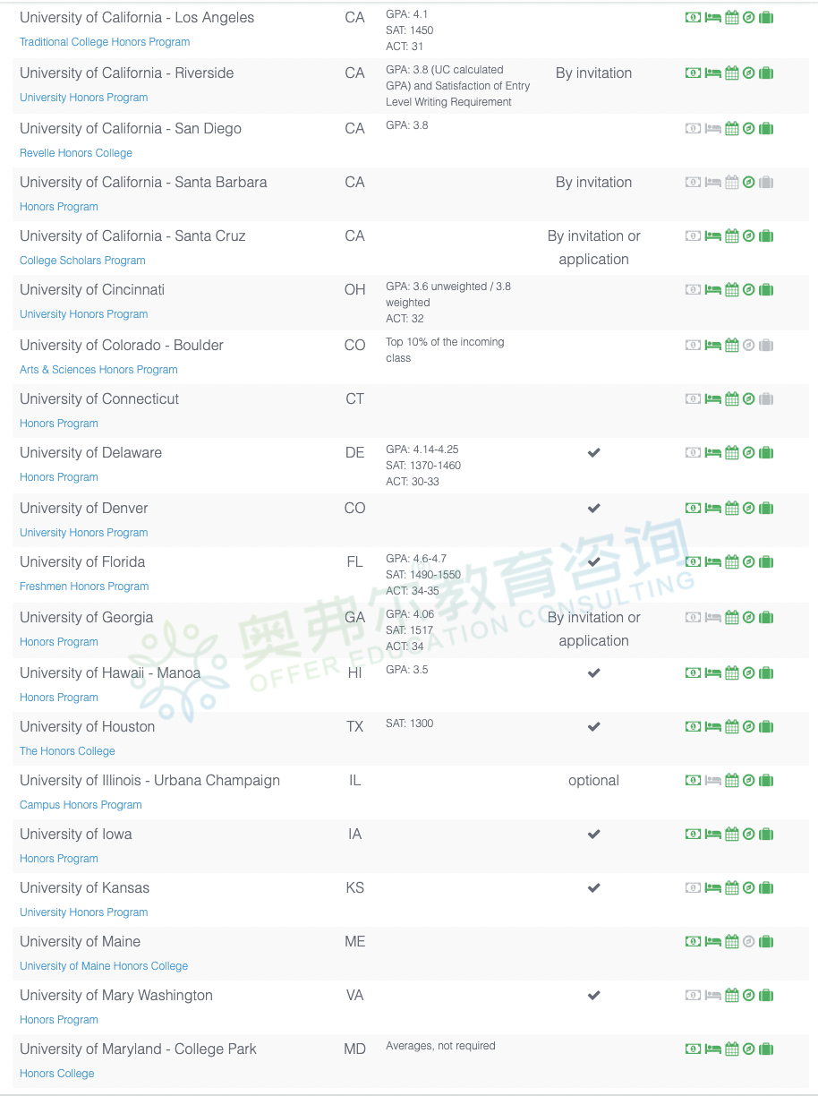 干货|美国大学的荣誉课程(Honors Program)有什么优势?该怎么申请?(图7) 干货|美国大学的荣誉课程(Honors Program)有什么优势?该怎么申请?(图7)