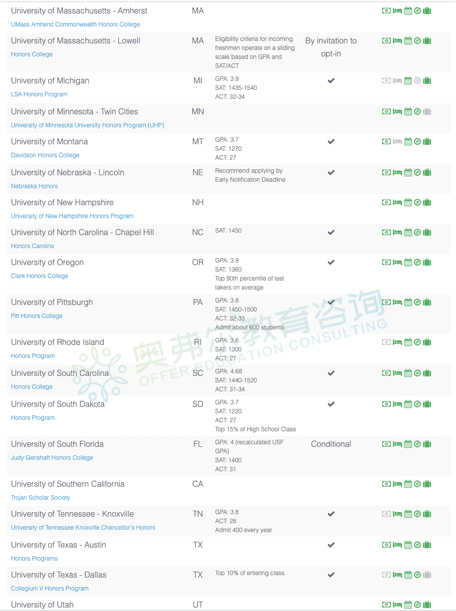 干货|美国大学的荣誉课程(Honors Program)有什么优势?该怎么申请?(图8) 干货|美国大学的荣誉课程(Honors Program)有什么优势?该怎么申请?(图8)