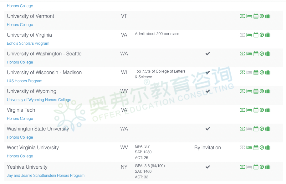 干货|美国大学的荣誉课程(Honors Program)有什么优势?该怎么申请?(图9) 干货|美国大学的荣誉课程(Honors Program)有什么优势?该怎么申请?(图9)