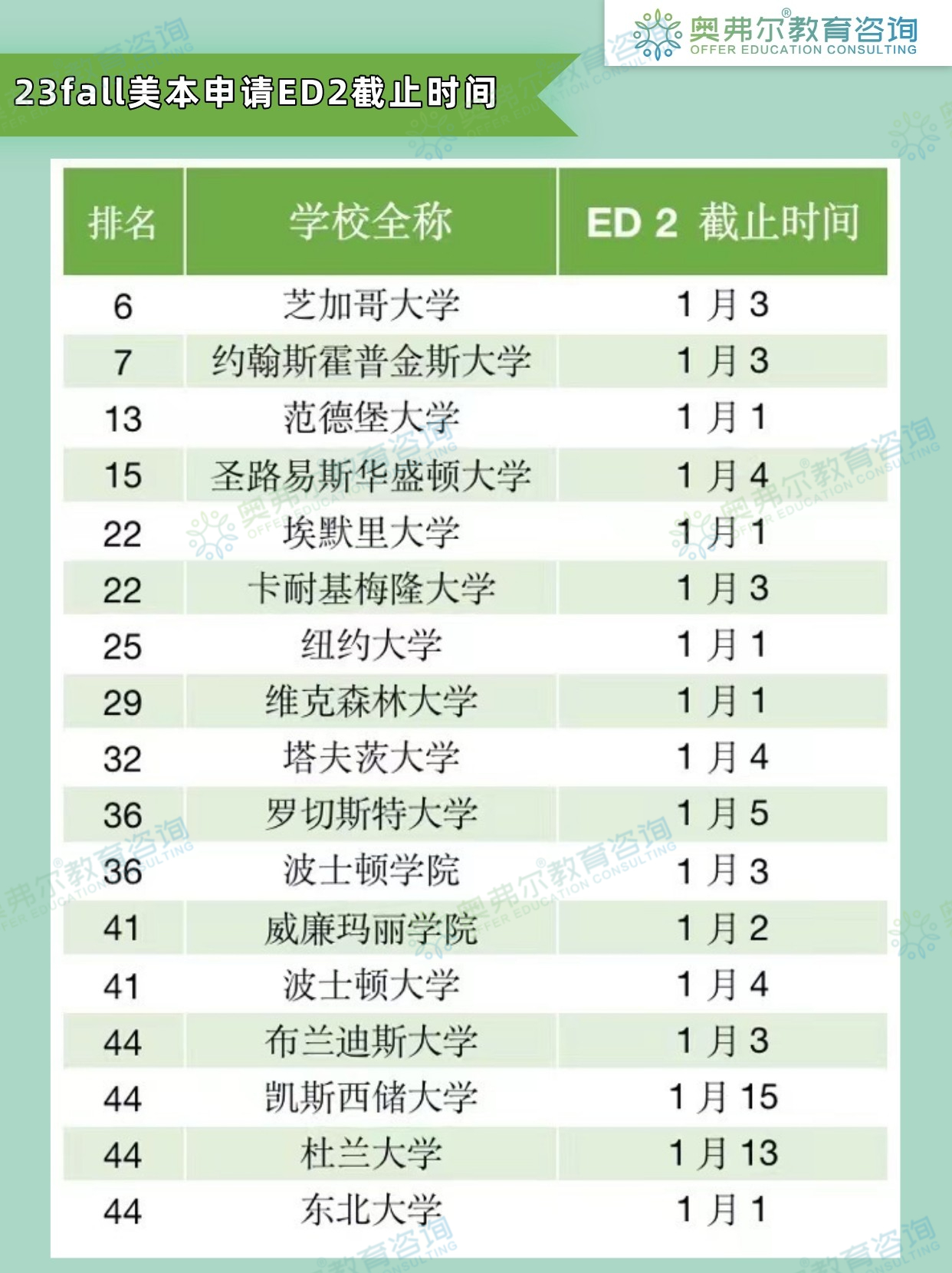 美本申请|2023 fall EA、ED放榜时间大放送!(图2) 美本申请|2023 fall EA、ED放榜时间大放送!(图2)