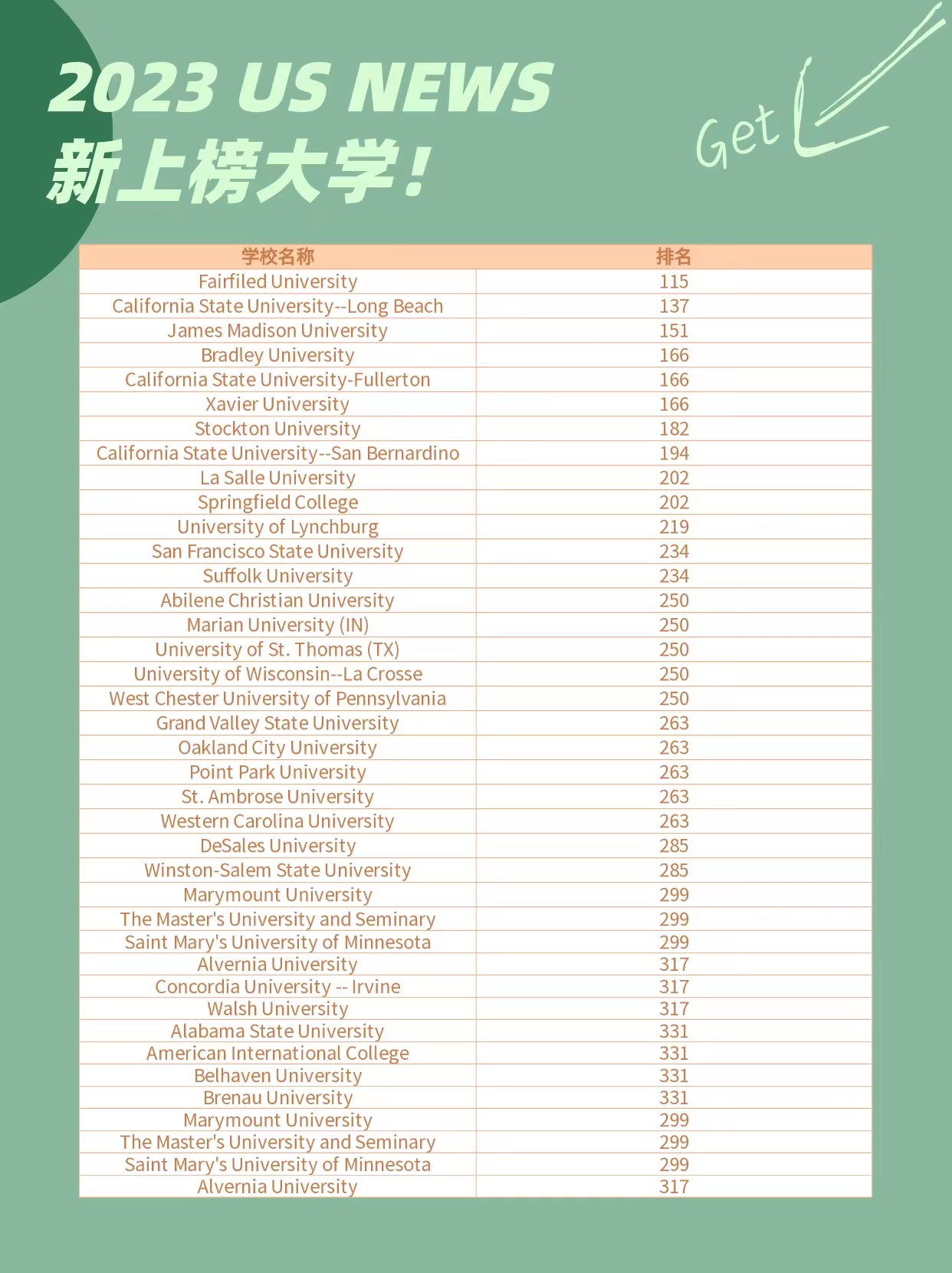 美国大学排名丨那些被低估的宝藏大学(图2) 美国大学排名丨那些被低估的宝藏大学(图2)