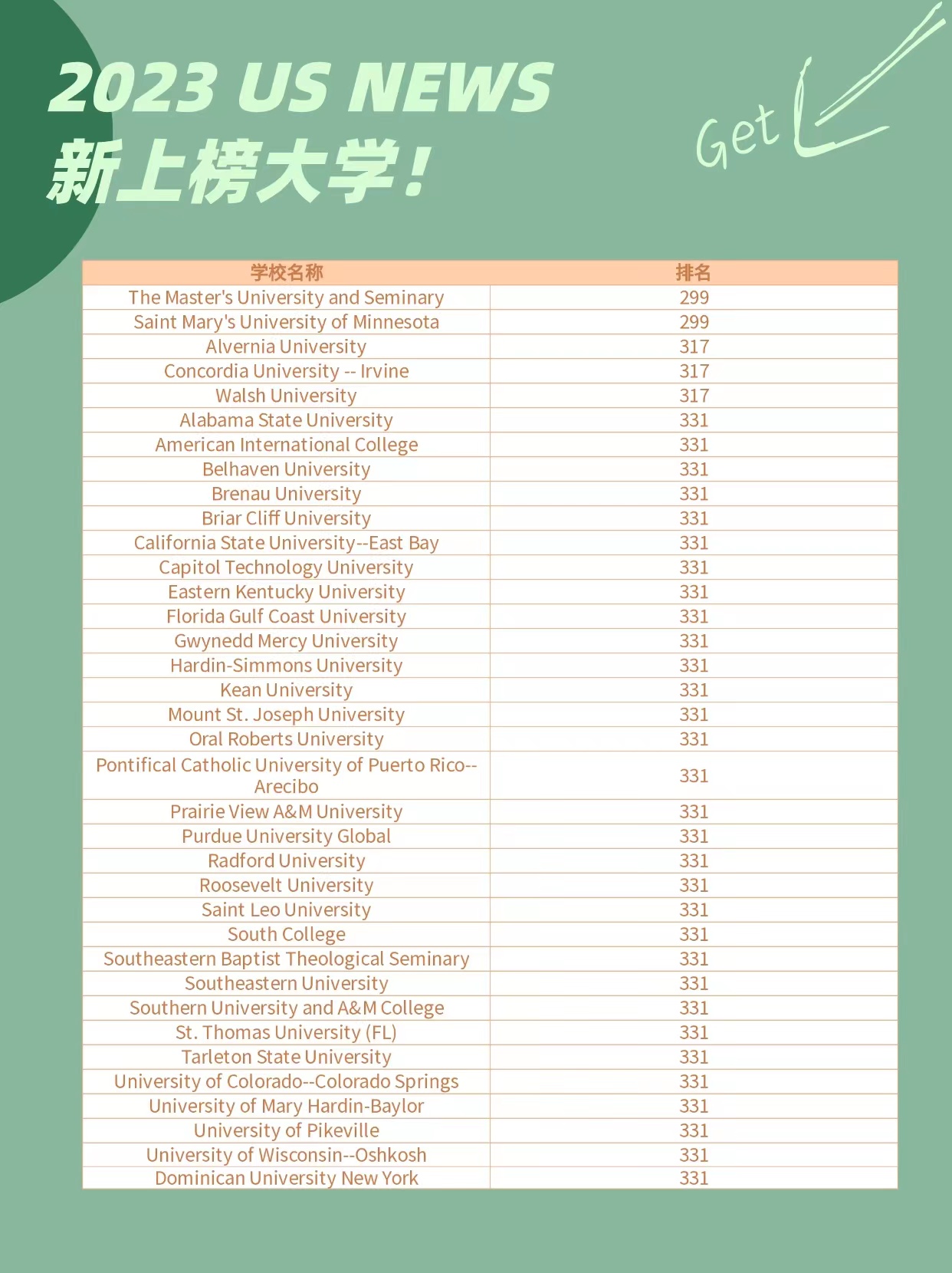 美国大学排名丨那些被低估的宝藏大学(图3) 美国大学排名丨那些被低估的宝藏大学(图3)