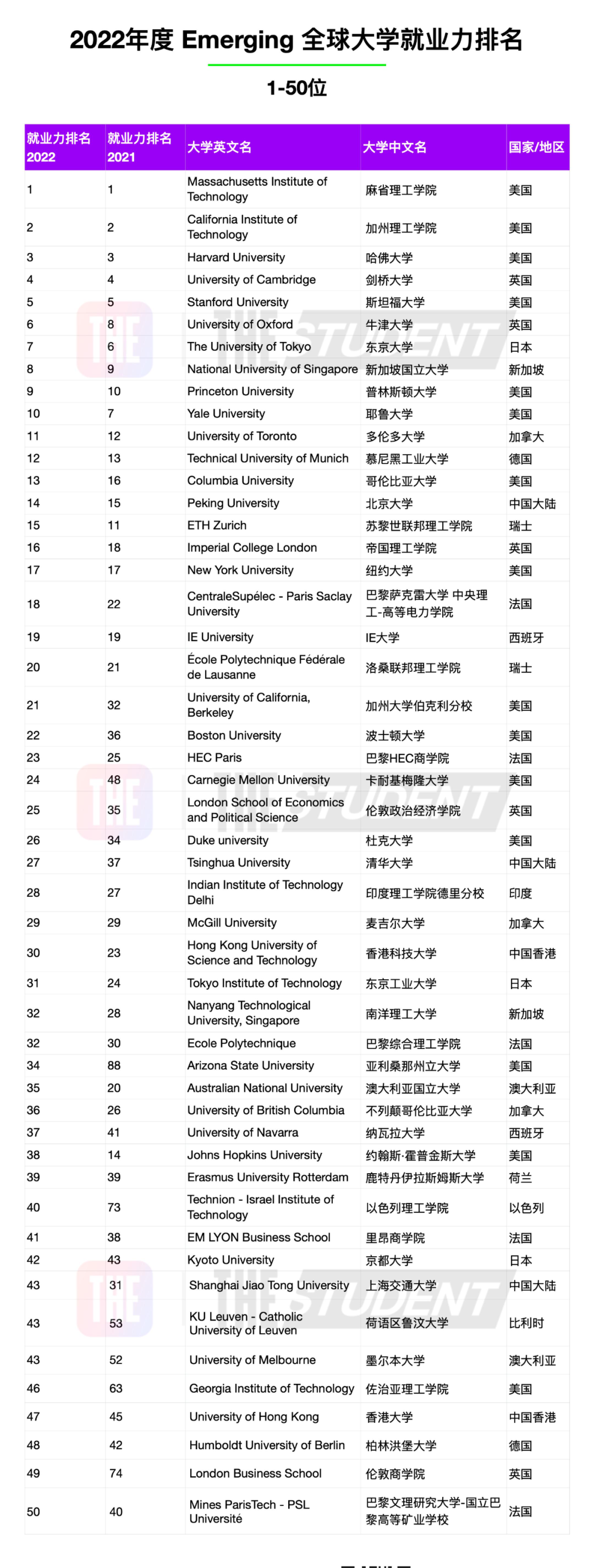 留学周报,一周留学热点来袭!(图6) 留学周报,一周留学热点来袭!(图6)