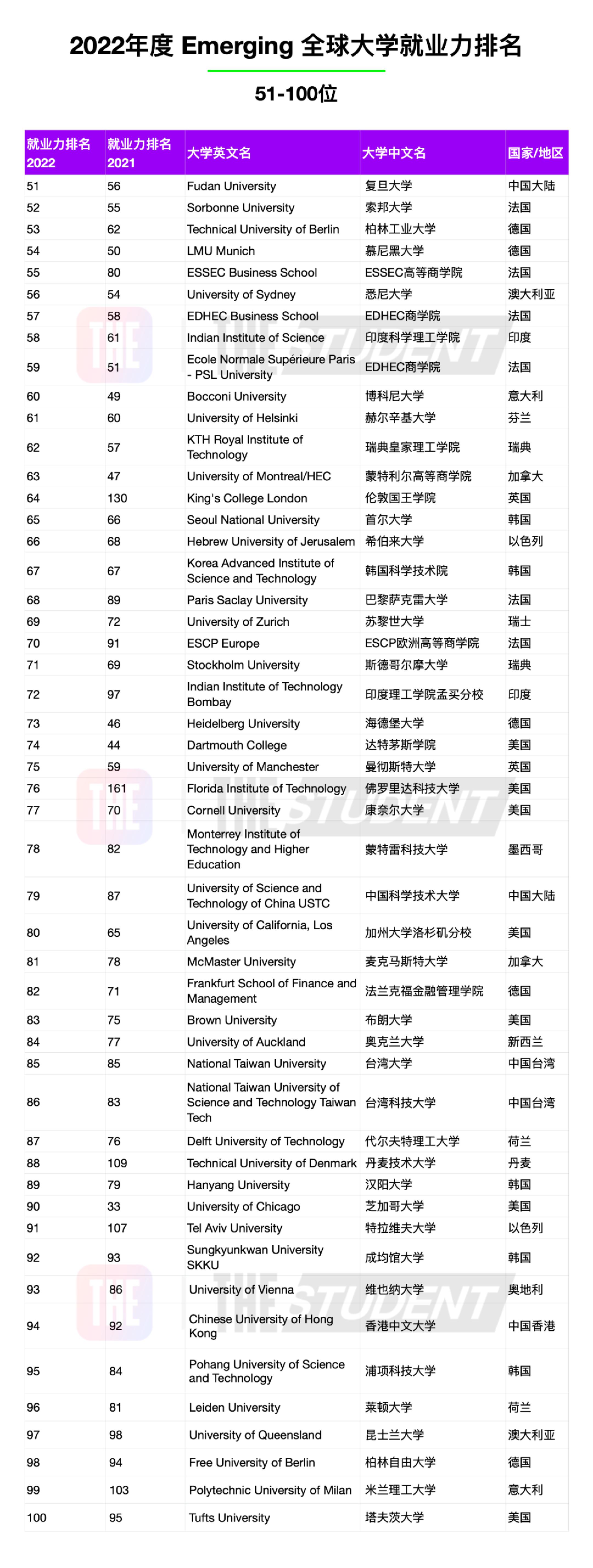 留学周报,一周留学热点来袭!(图7) 留学周报,一周留学热点来袭!(图7)