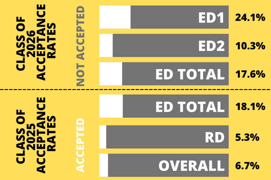 ED1已结束,要不要选择ED2?(图2) ED1已结束,要不要选择ED2?(图2)