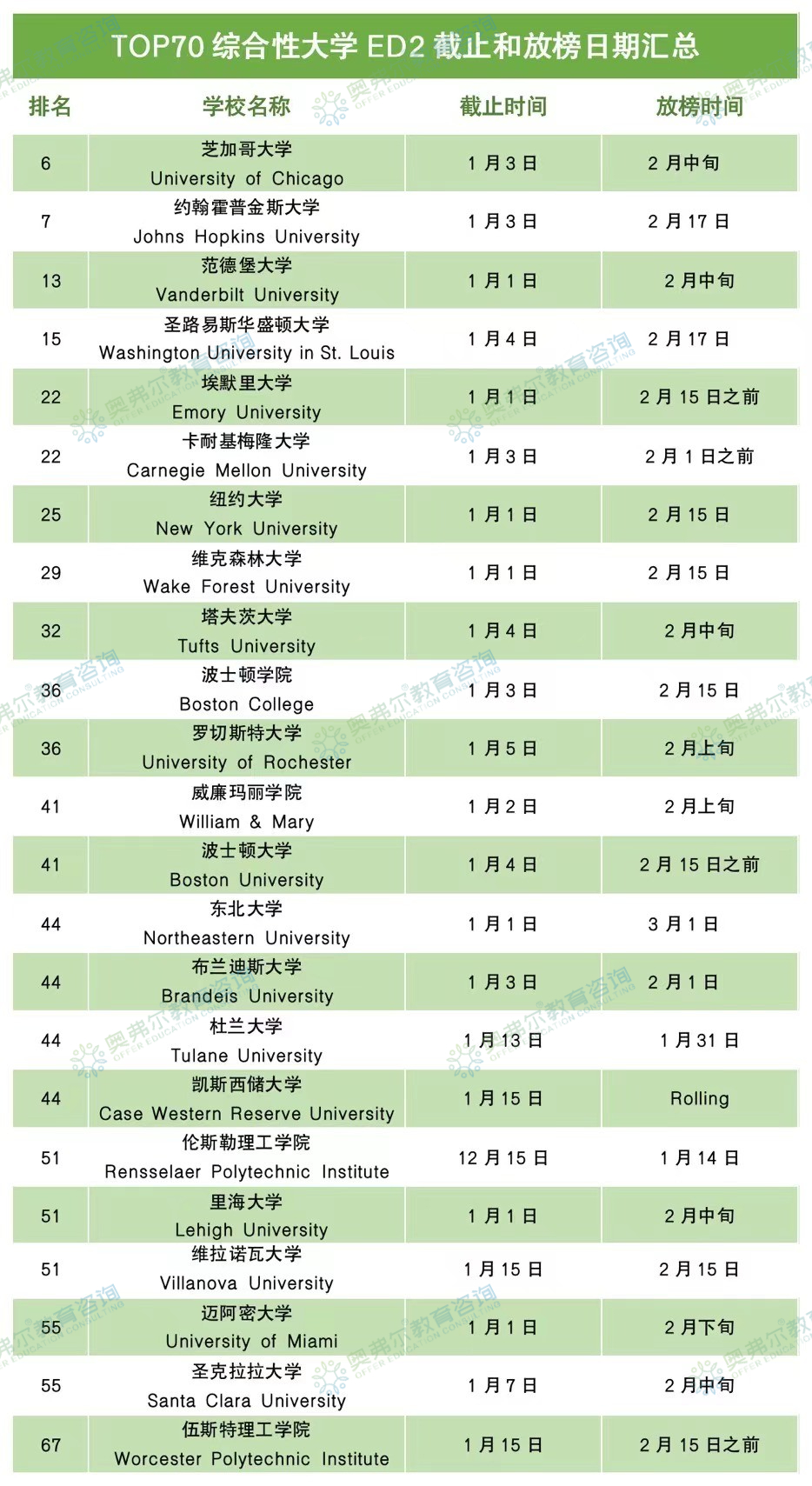 ED1已结束,要不要选择ED2?(图5) ED1已结束,要不要选择ED2?(图5)