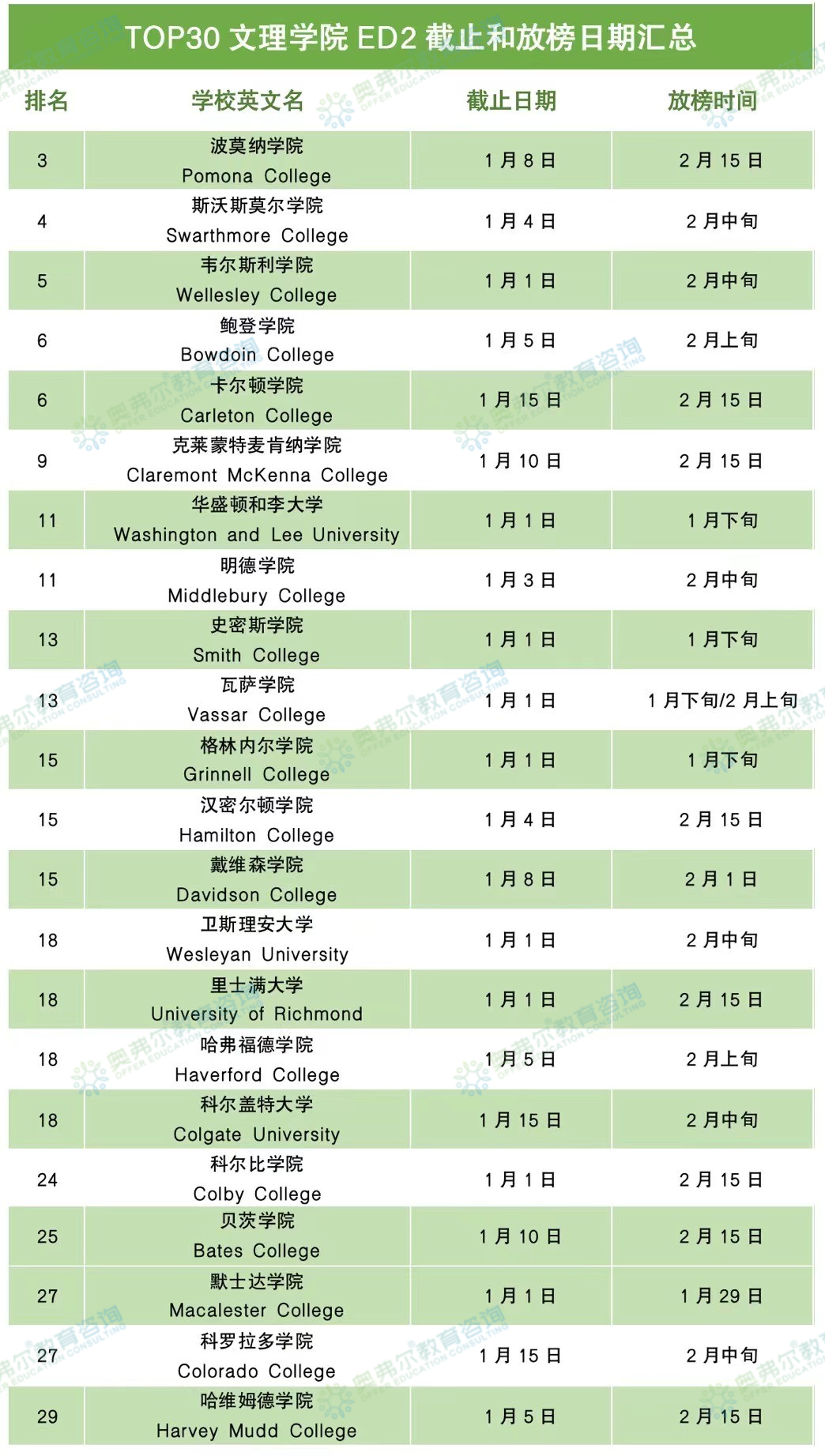 ED1已结束,要不要选择ED2?(图7) ED1已结束,要不要选择ED2?(图7)