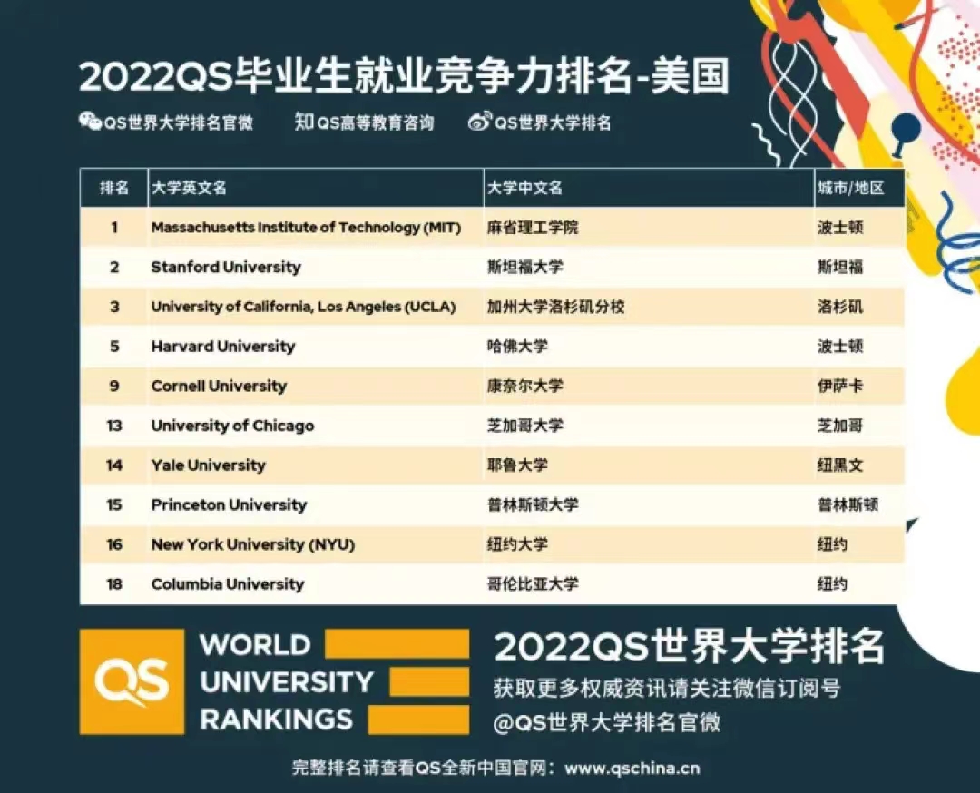 【每期一校】最年轻活力的藤校——康奈尔大学(图5) 【每期一校】最年轻活力的藤校——康奈尔大学(图5)