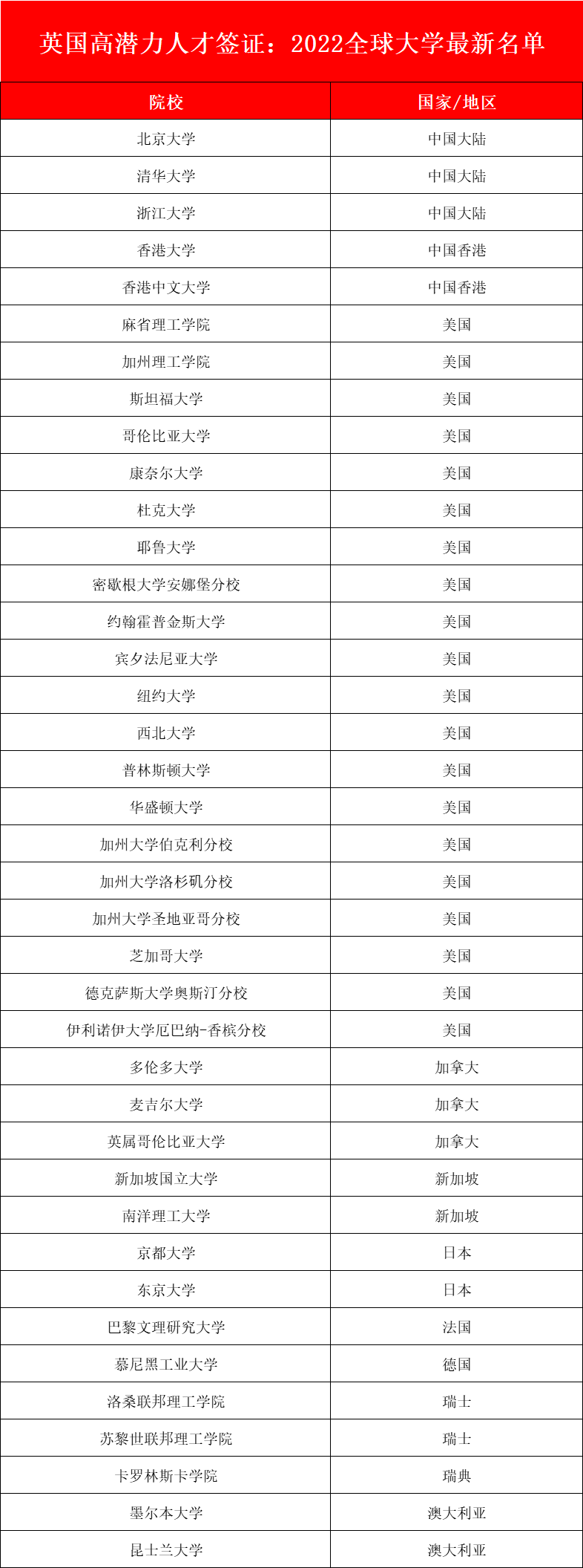 留学周报,一周留学热点来袭!(图5) 留学周报,一周留学热点来袭!(图5)