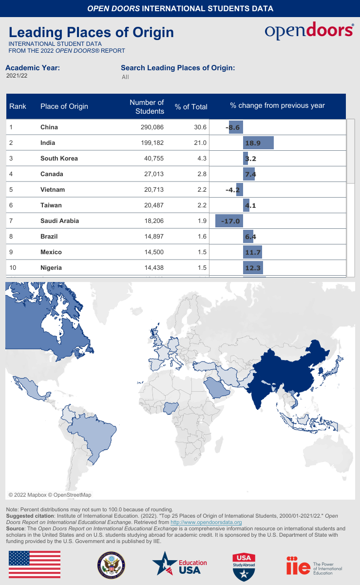 最受国际生青睐的美国大学TOP10(图2) 最受国际生青睐的美国大学TOP10(图2)
