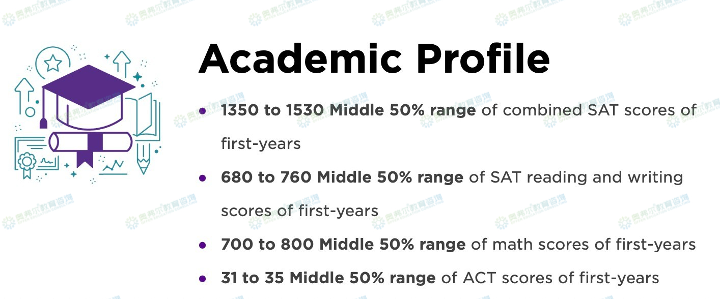 美本TOP30还有ED2的美国大学有哪些？(图12)