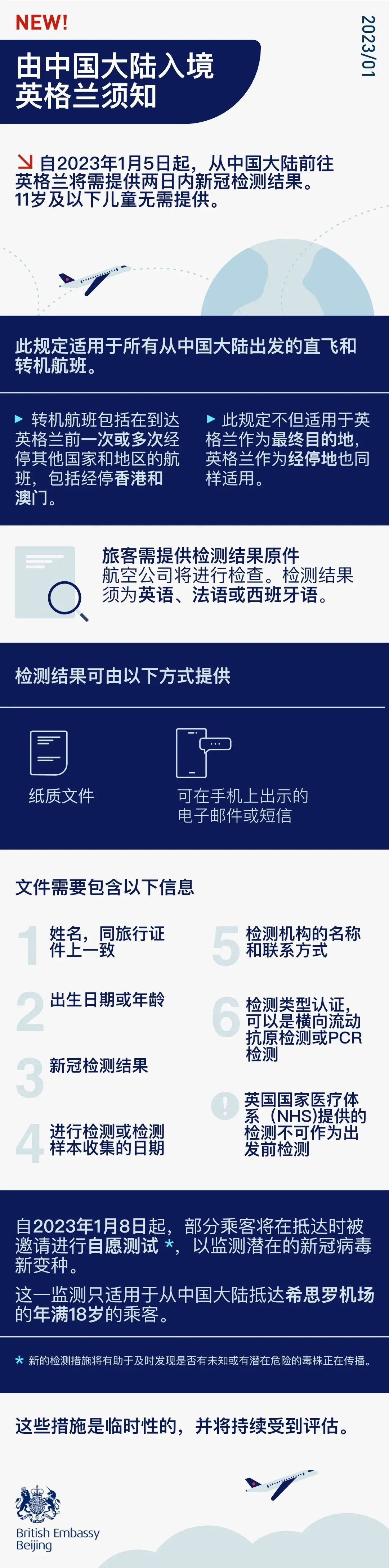 截至1月11日,美国、英国、加拿大、澳大利亚等热门留学国家最新入境政策汇总!(图4) 截至1月11日,美国、英国、加拿大、澳大利亚等热门留学国家最新入境政策汇总!(图4)