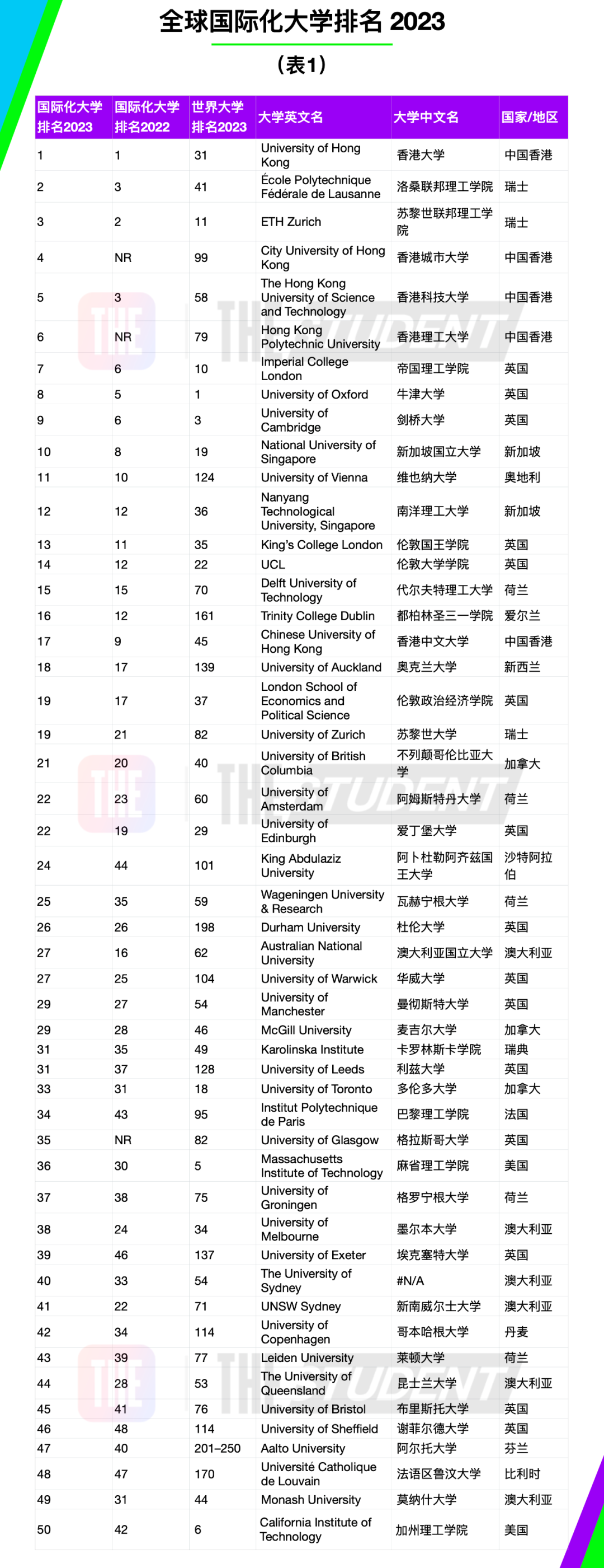 留学周报,一周留学热点来袭!(图3) 留学周报,一周留学热点来袭!(图3)