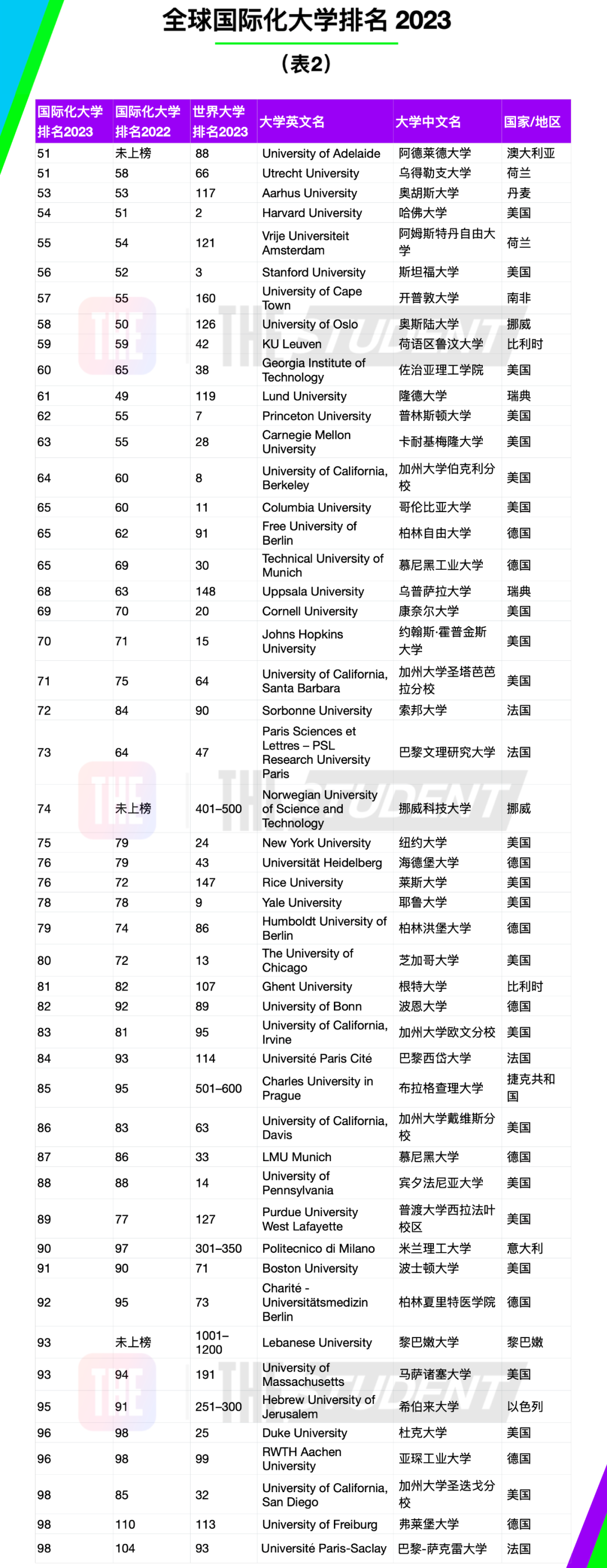 留学周报,一周留学热点来袭!(图4) 留学周报,一周留学热点来袭!(图4)