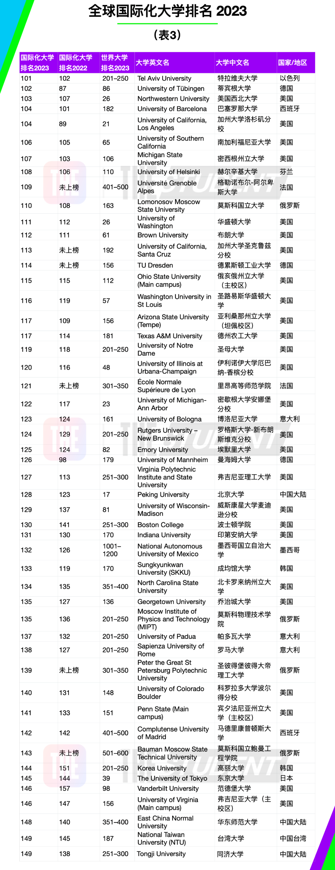 留学周报,一周留学热点来袭!(图5) 留学周报,一周留学热点来袭!(图5)