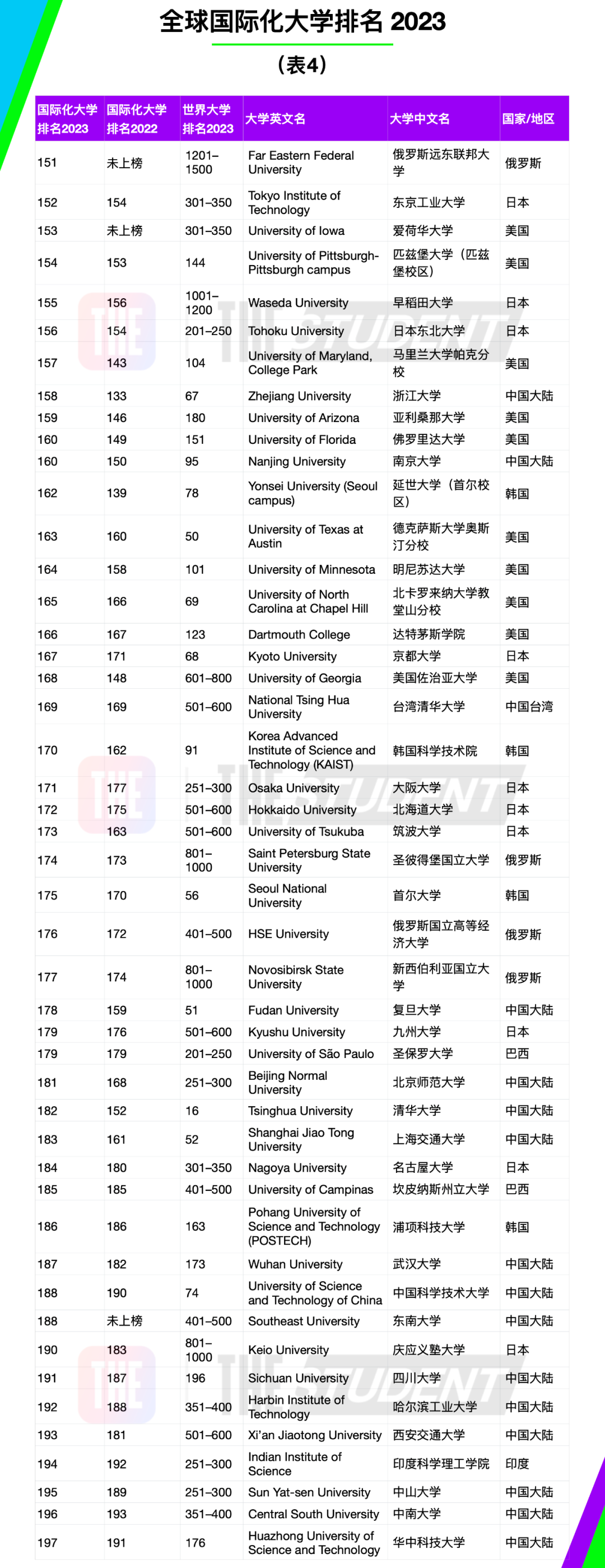 留学周报,一周留学热点来袭!(图6) 留学周报,一周留学热点来袭!(图6)