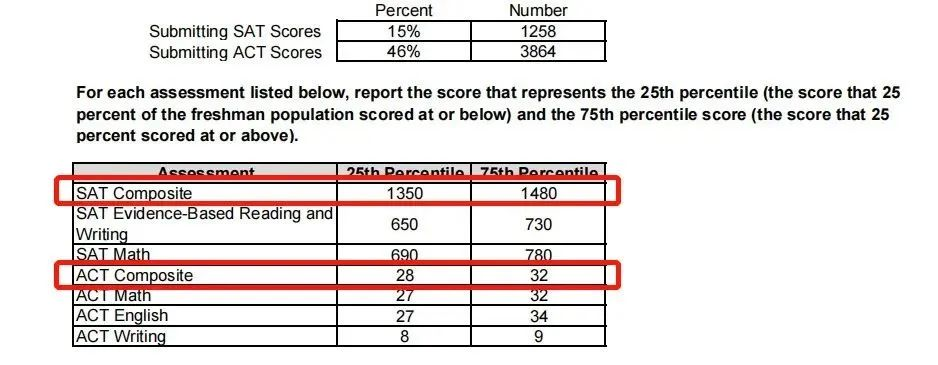 美国的宝藏公立大学:威斯康星大学麦迪逊分校,公立三强之一!(图7) 美国的宝藏公立大学:威斯康星大学麦迪逊分校,公立三强之一!(图7)