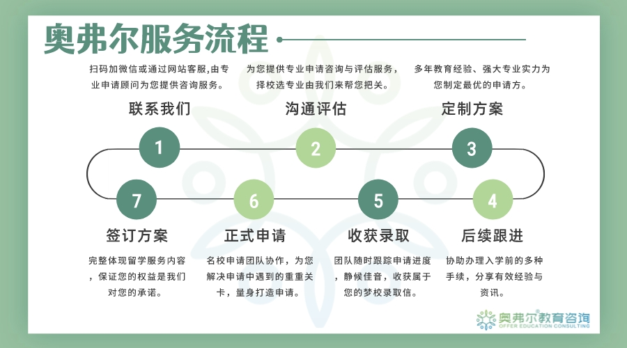 全网最全!2023申请季美本TOP30官方早申数据汇总,看这篇够了!(图21) 全网最全!2023申请季美本TOP30官方早申数据汇总,看这篇够了!(图21)
