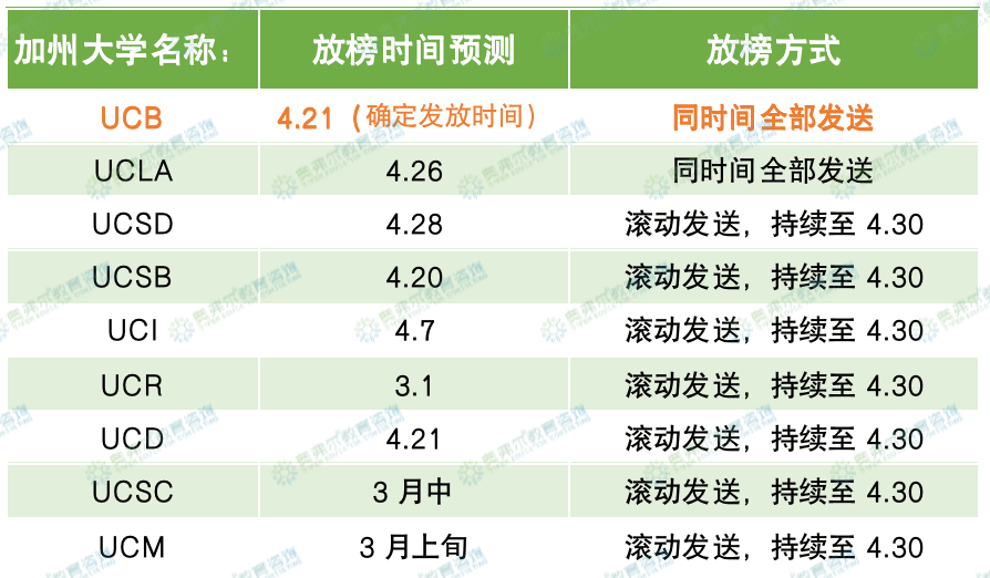 2023第一波UC Offer:咱就是说一整个UCR大满贯!恭喜奥弗尔拿到Offer的同学们!(图9) 2023第一波UC Offer:咱就是说一整个UCR大满贯!恭喜奥弗尔拿到Offer的同学们!(图9)