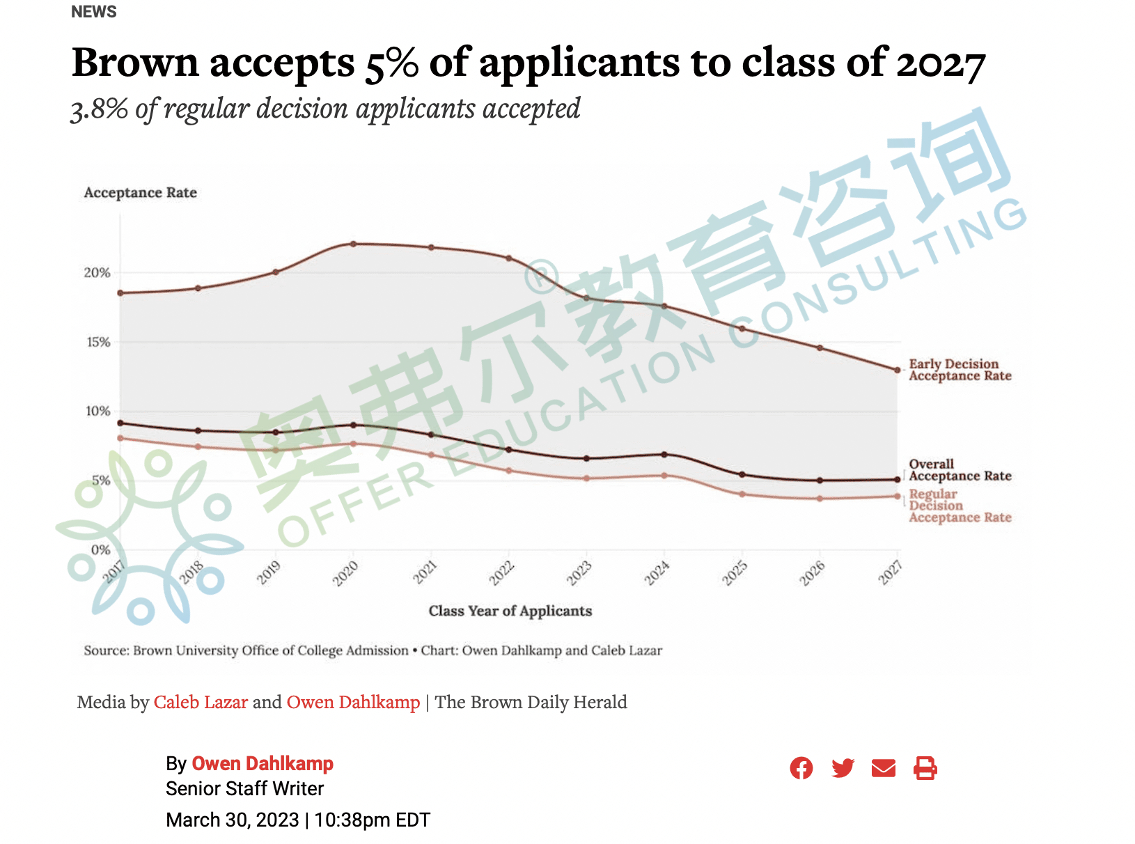 2027届申请季|藤校及一大波美国Top50院校公布放榜数据!RD放榜第二弹!(图2) 2027届申请季|藤校及一大波美国Top50院校公布放榜数据!RD放榜第二弹!(图2)