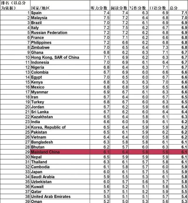 留学周报,一周留学热点来袭!(图8) 留学周报,一周留学热点来袭!(图8)