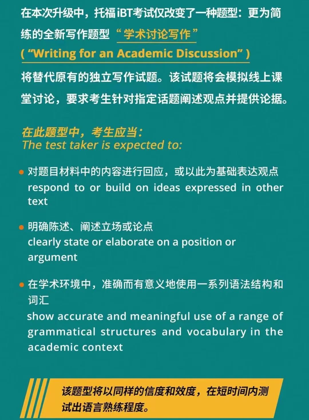 官宣:2023年托福考试大变革!时长缩短! 写作换题!(图4) 官宣:2023年托福考试大变革!时长缩短! 写作换题!(图4)