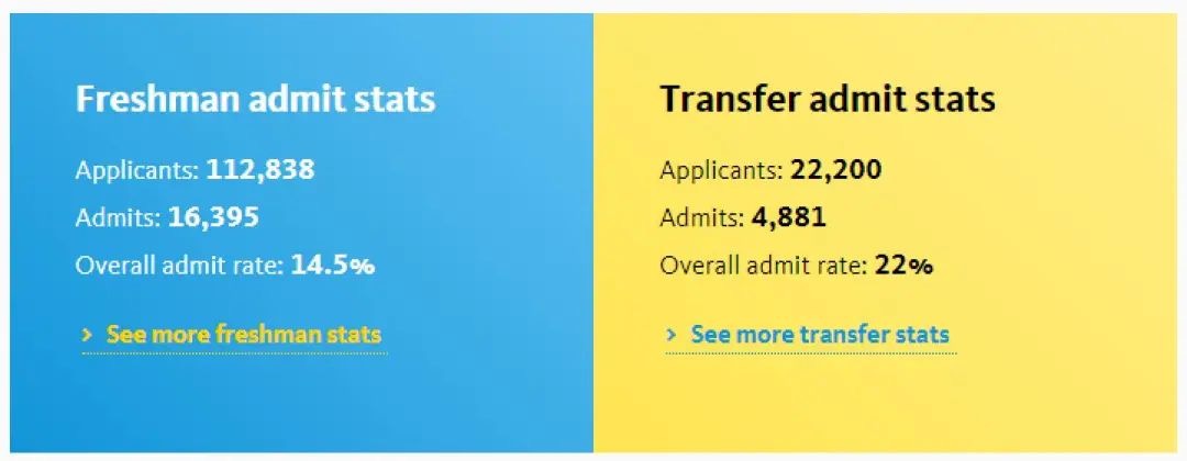 UC转学|2024 UCLA和UCI招生官助你开启美国社区大学CC转UC规划!(图1) UC转学|2024 UCLA和UCI招生官助你开启美国社区大学CC转UC规划!(图1)