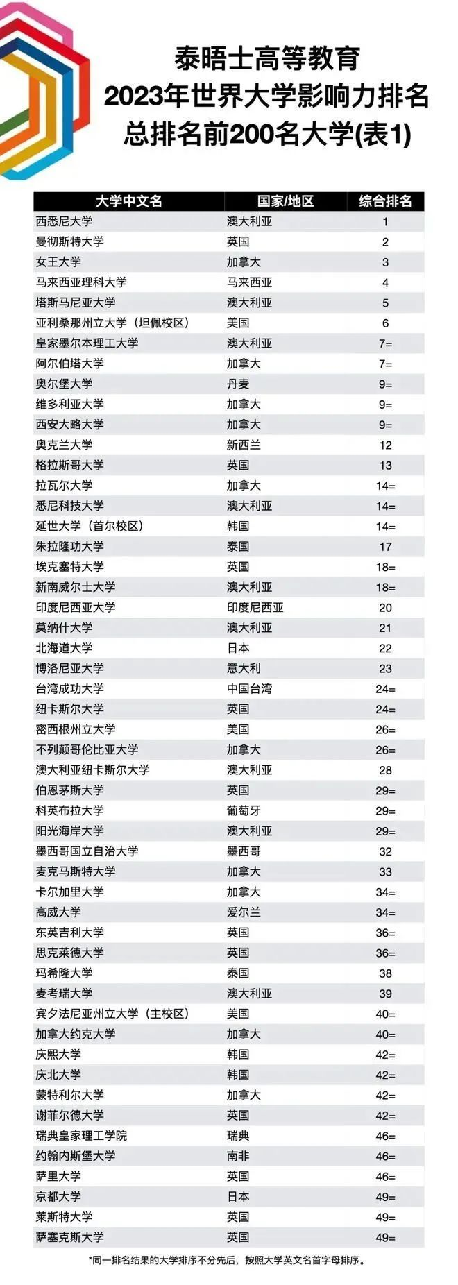 留学周报,一周留学热点来袭!(图6) 留学周报,一周留学热点来袭!(图6)