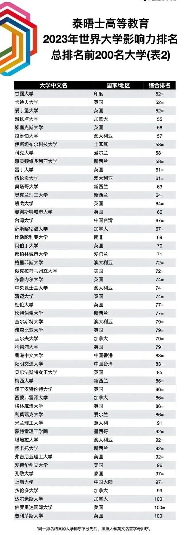 留学周报,一周留学热点来袭!(图7) 留学周报,一周留学热点来袭!(图7)