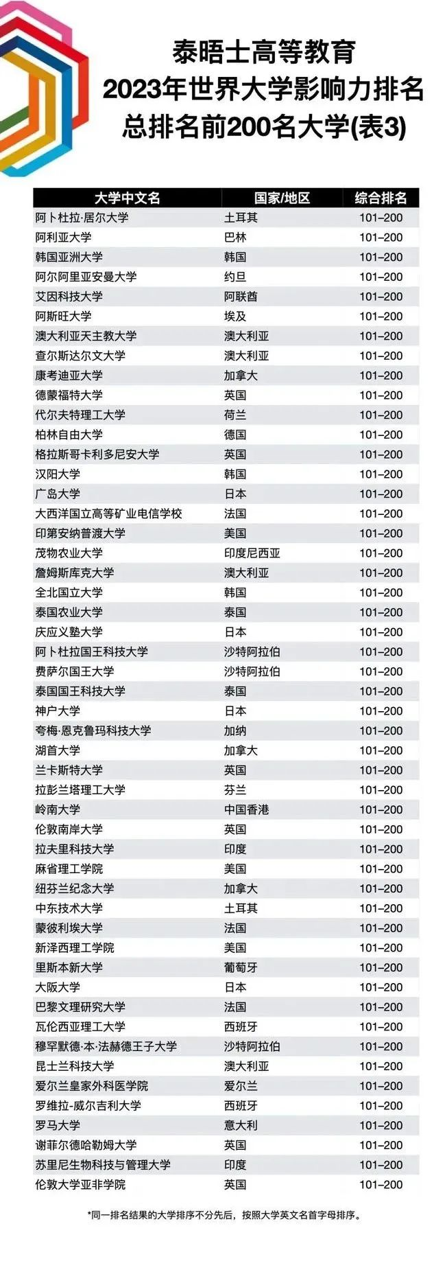 留学周报,一周留学热点来袭!(图8) 留学周报,一周留学热点来袭!(图8)