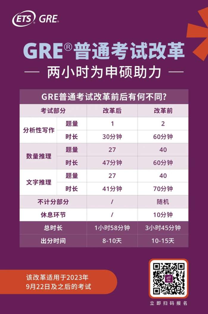 留学周报,一周留学热点来袭!(图3) 留学周报,一周留学热点来袭!(图3)