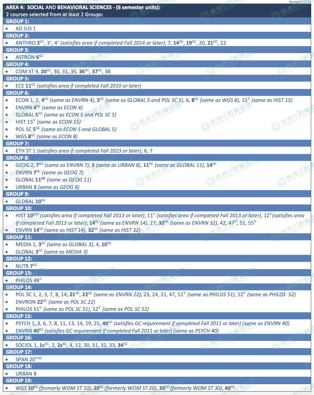 CC转学UC|IGETC新变动!CC转学必看!(图5) CC转学UC|IGETC新变动!CC转学必看!(图5)
