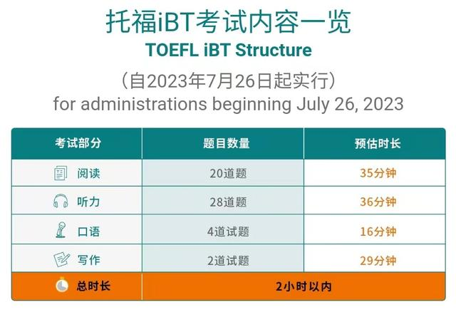 留学周报,一周留学热点来袭!(图2) 留学周报,一周留学热点来袭!(图2)