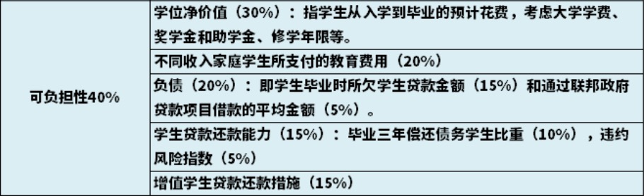 留学周报,一周留学热点来袭!(图9) 留学周报,一周留学热点来袭!(图9)