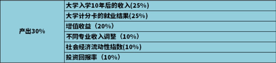 留学周报,一周留学热点来袭!(图10) 留学周报,一周留学热点来袭!(图10)