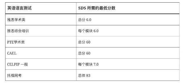 留学周报,一周留学热点来袭!(图9) 留学周报,一周留学热点来袭!(图9)