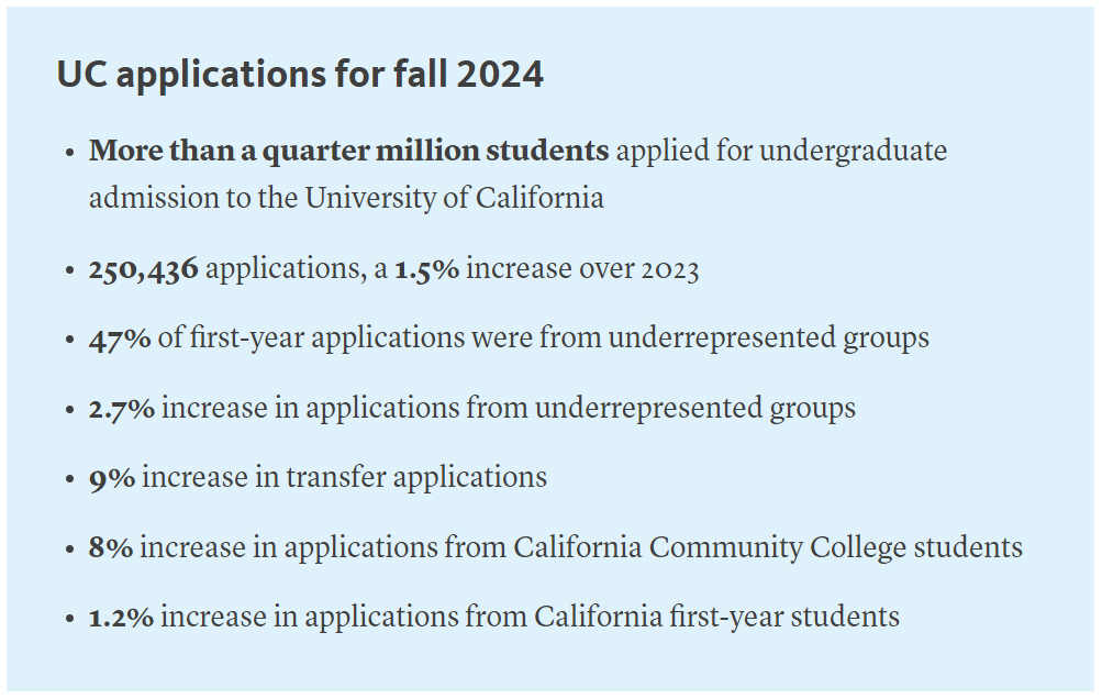 UC系RD放榜在即，加州大学24Fall申请数据公布(图2)