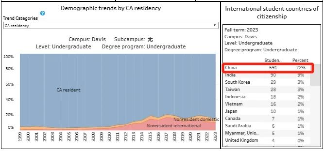 UC系RD放榜在即，加州大学24Fall申请数据公布(图6)