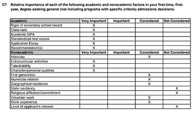 录取新生都是年级排名前10%？这些Top校的排名门槛太狠了！(图1)