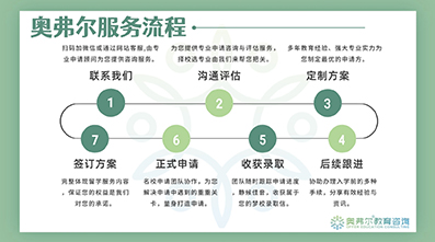扬长避短、长线深耕，我们用两年兑现成多大双校区录取(图1)