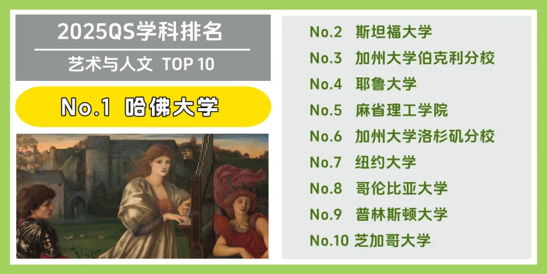 美国大学 Top 10 受欢迎专业大盘点！(图1)