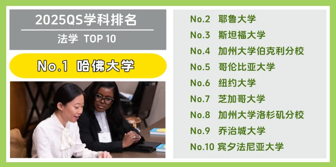 美国大学 Top 10 受欢迎专业大盘点！(图2)