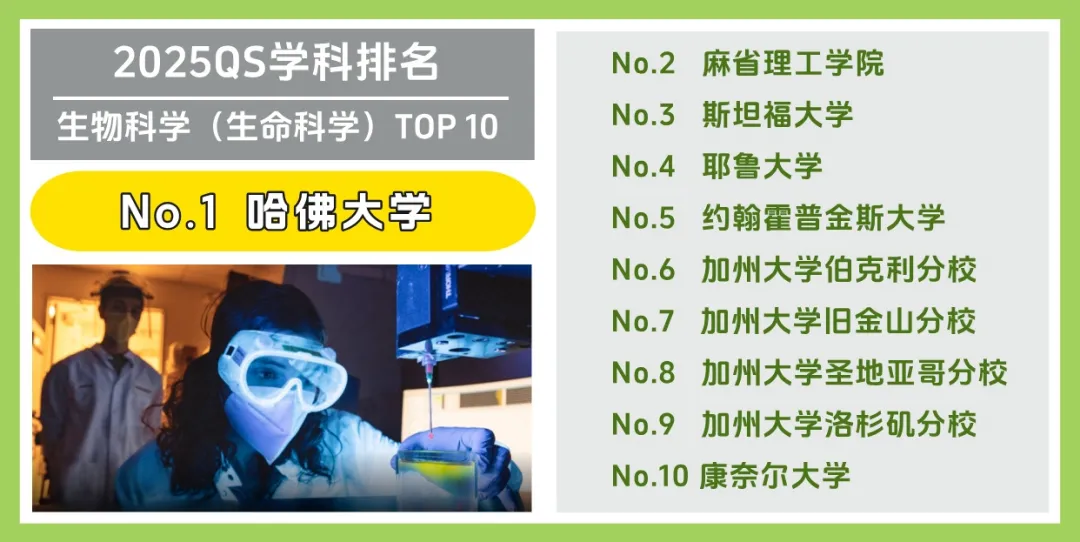 美国大学 Top 10 受欢迎专业大盘点！(图3)