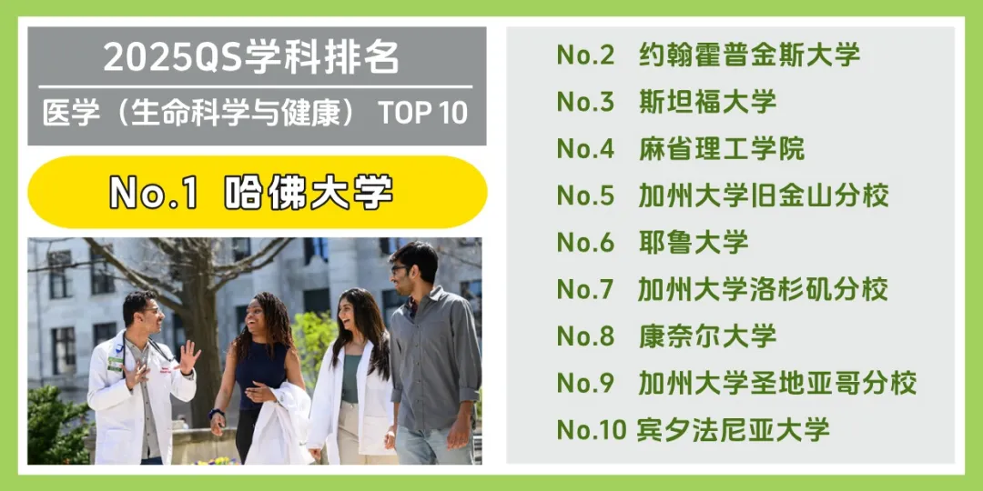 美国大学 Top 10 受欢迎专业大盘点！(图6)