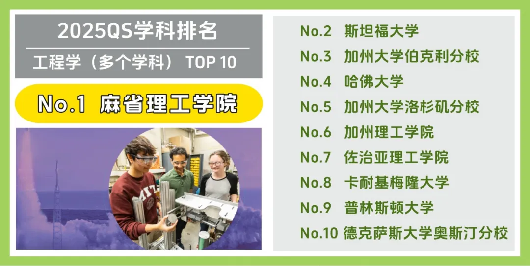 美国大学 Top 10 受欢迎专业大盘点！(图7)