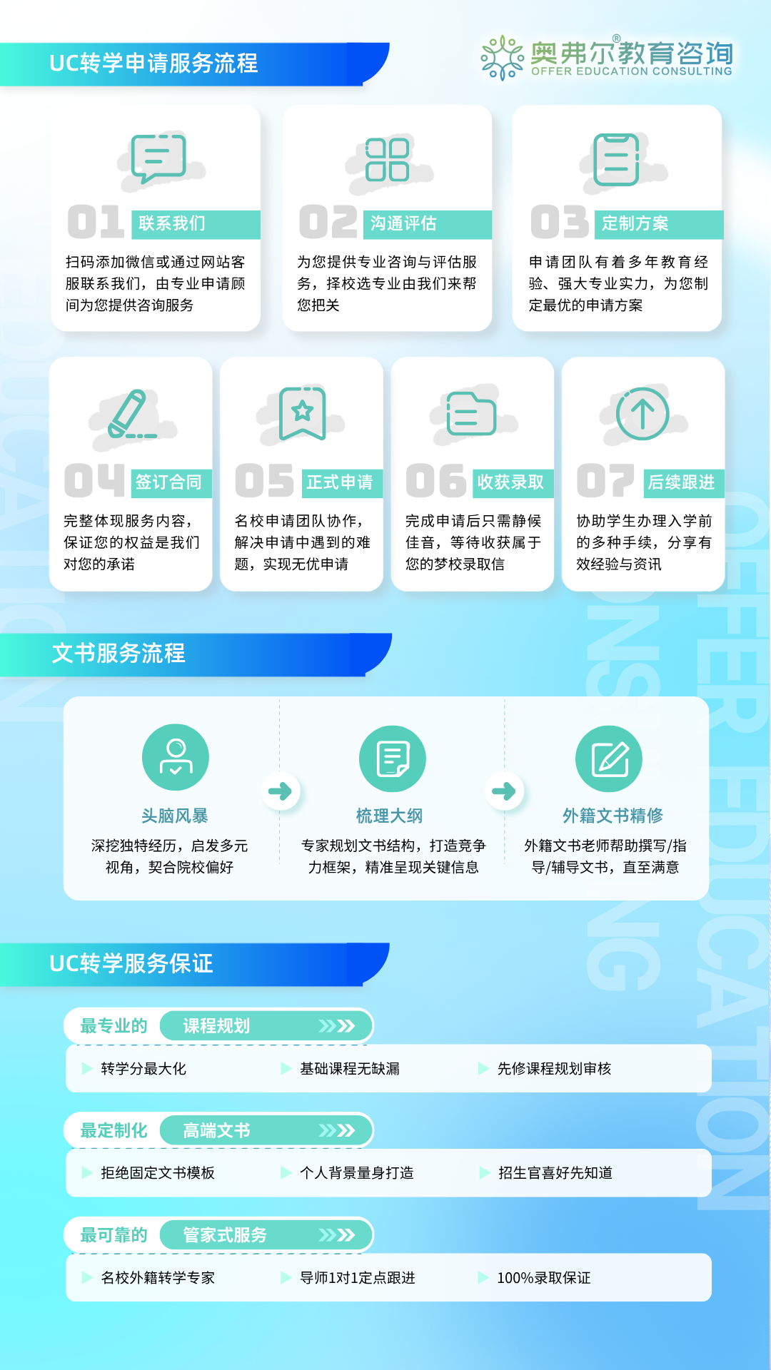 高GPA被UC拒？揭秘CC转UC的 4 个关键真相！(图2)