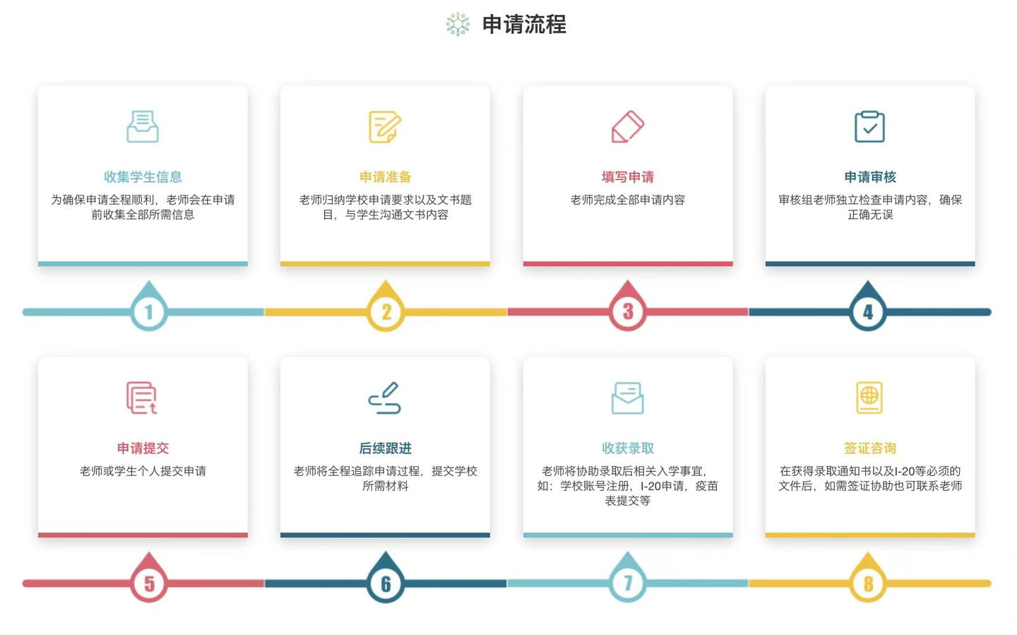 美国 1 年制硕士 “捡漏” 指南：时间短、性价比高、就业快，这些宝藏项目还能申！(图2)
